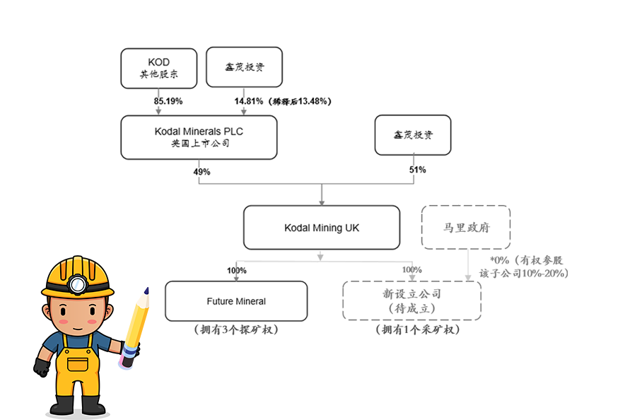 海南银河优越会获马里Bougouni锂矿控股权 加速推进新能源一体化产业链